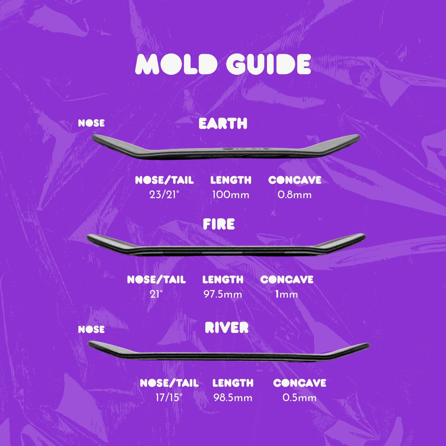 Sortilège Pro Deck x Mike Scythe - Blue Demon